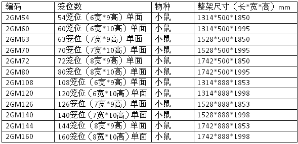 小鼠IVC笼具 绿线(图1)