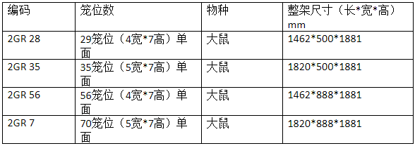 大鼠IVC笼具 绿线(图1)