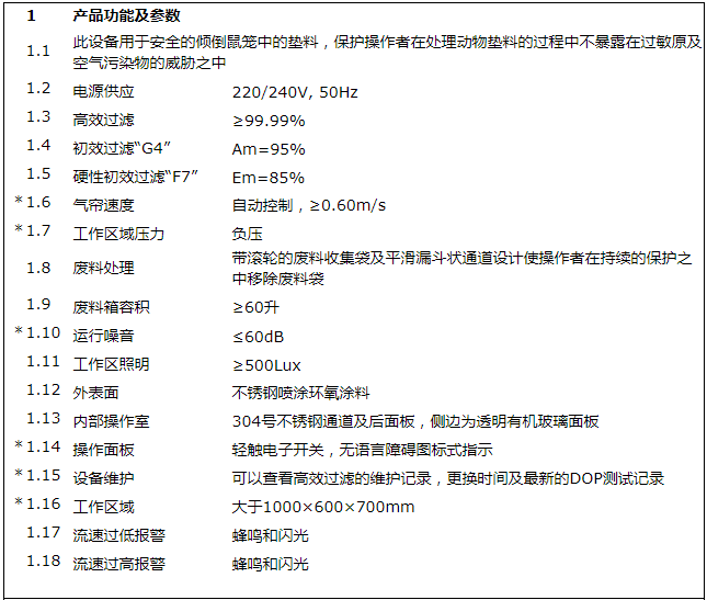 DS36垫料倾倒机(图1)