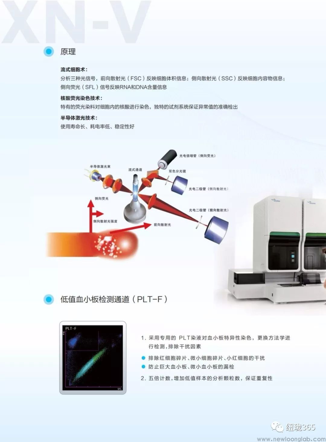 实验动物XN-V 全自动模块式动物血液体液分析仪(图1)