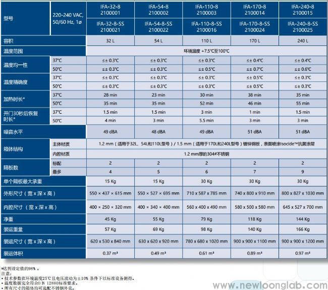  Isotherm® 强制对流型培养箱(图1)