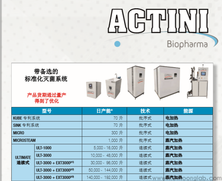 法国Actini小型生物流体灭菌系统(图3)