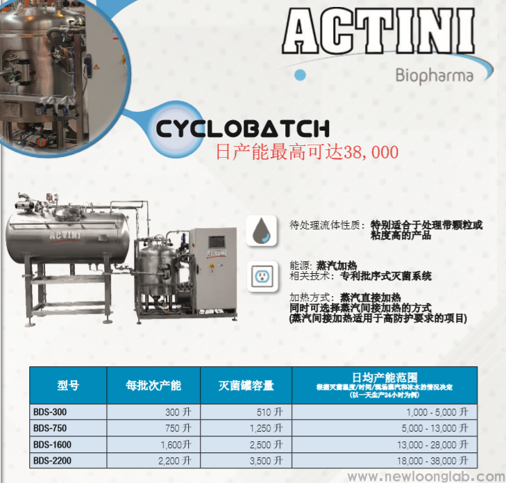 法国ACTINI生物安全流体灭菌方案(图2)