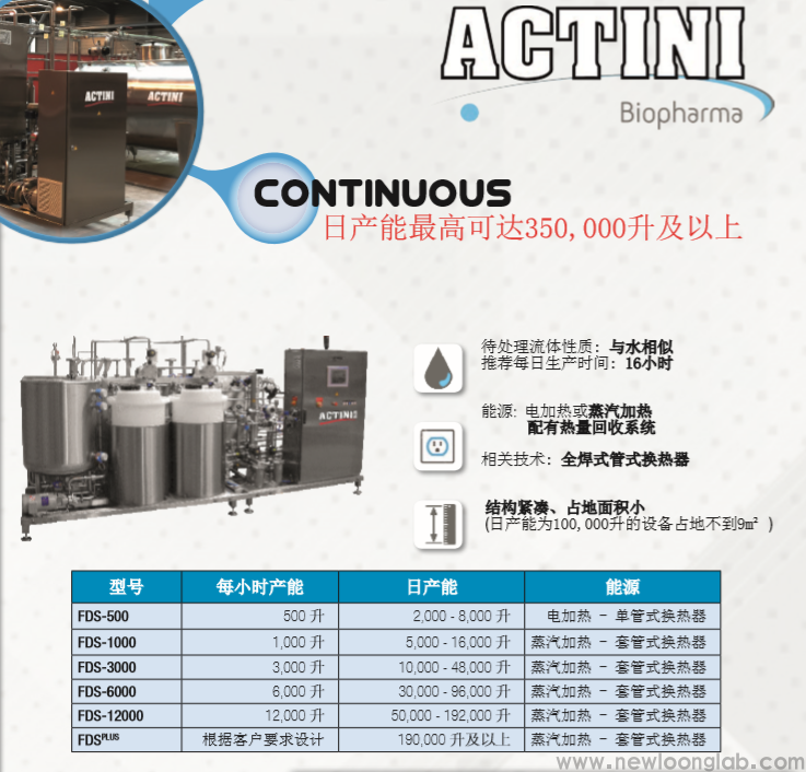 法国ACTINI生物安全流体灭菌方案(图3)