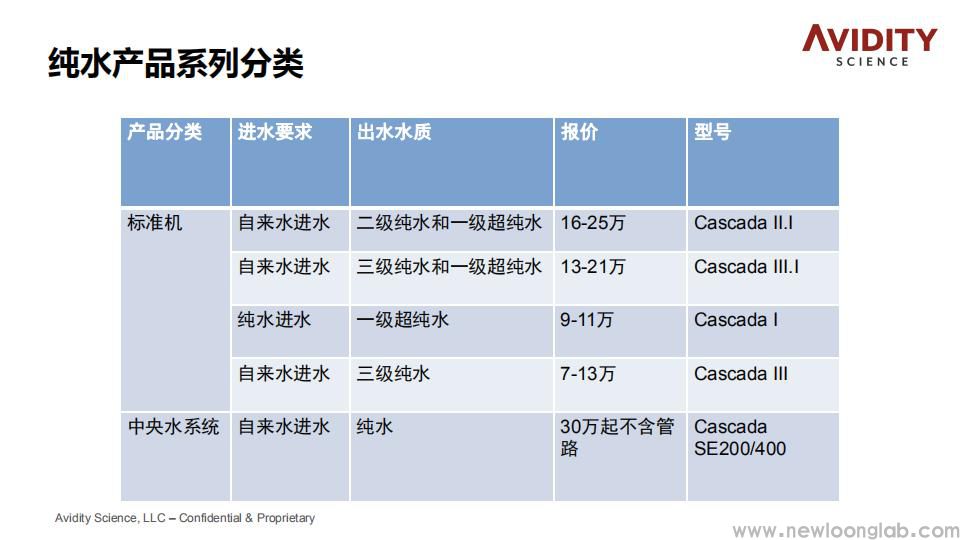 Cascada纯水机(图2)