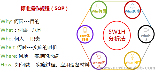纽珑认证认证可咨询服务培训(图5)