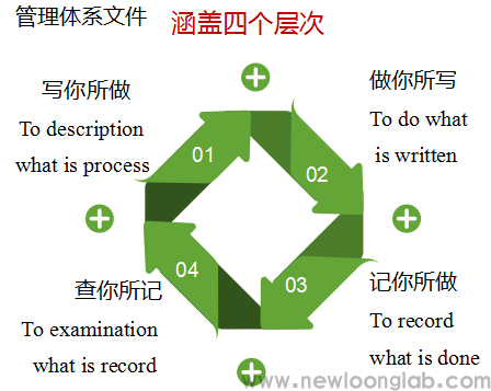 纽珑认证认证可咨询服务培训(图6)
