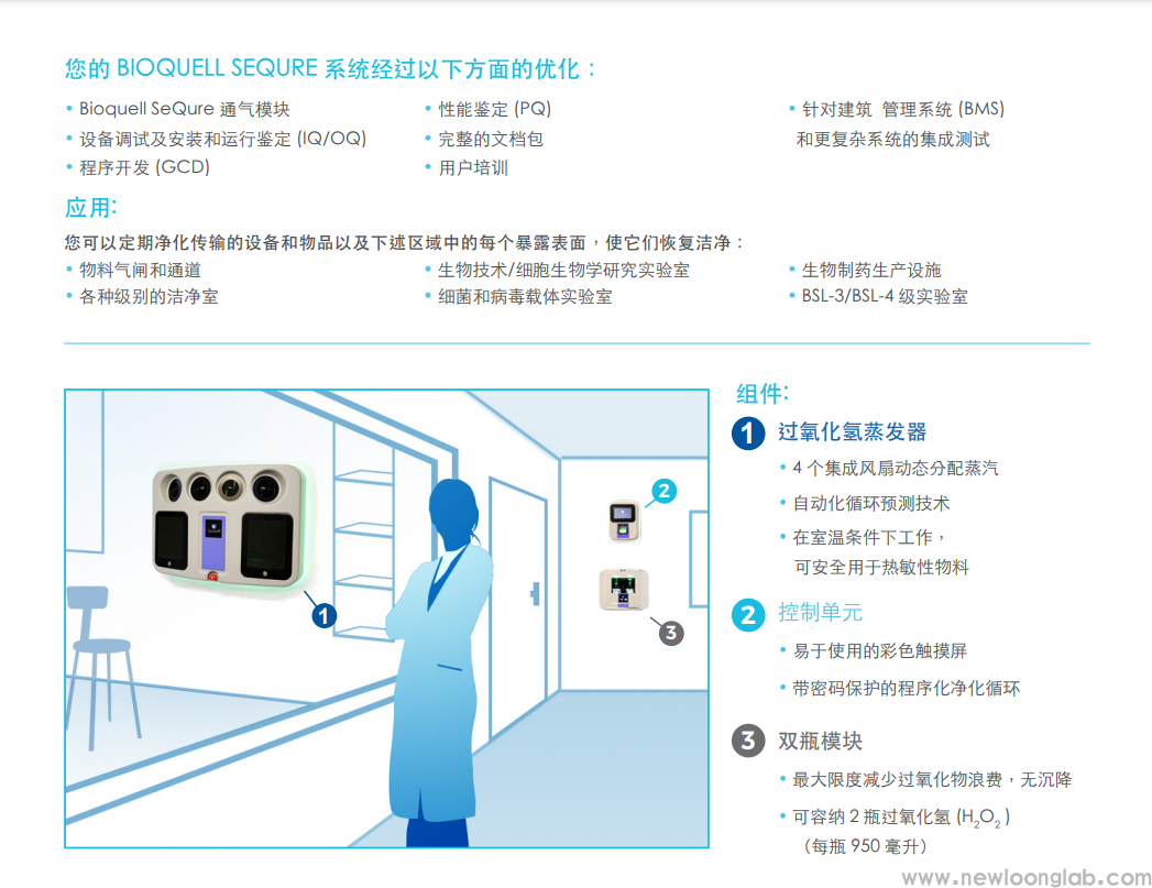 壁挂式过氧化氢灭菌器SeQure (图1)